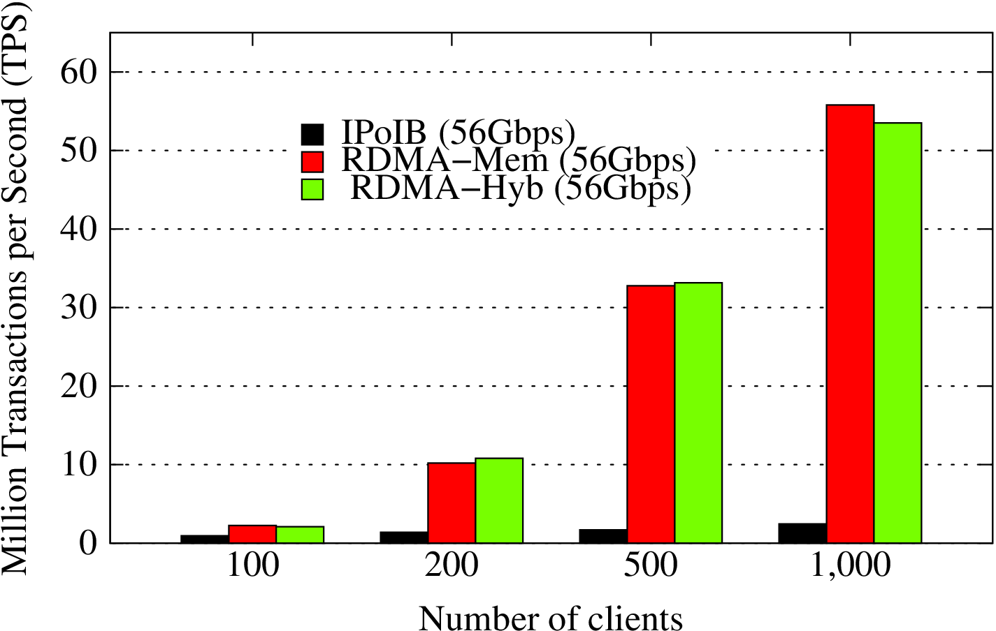 4KB gordon TPS