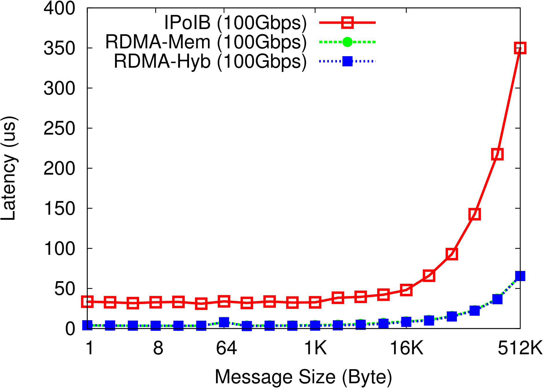 mix latency RI