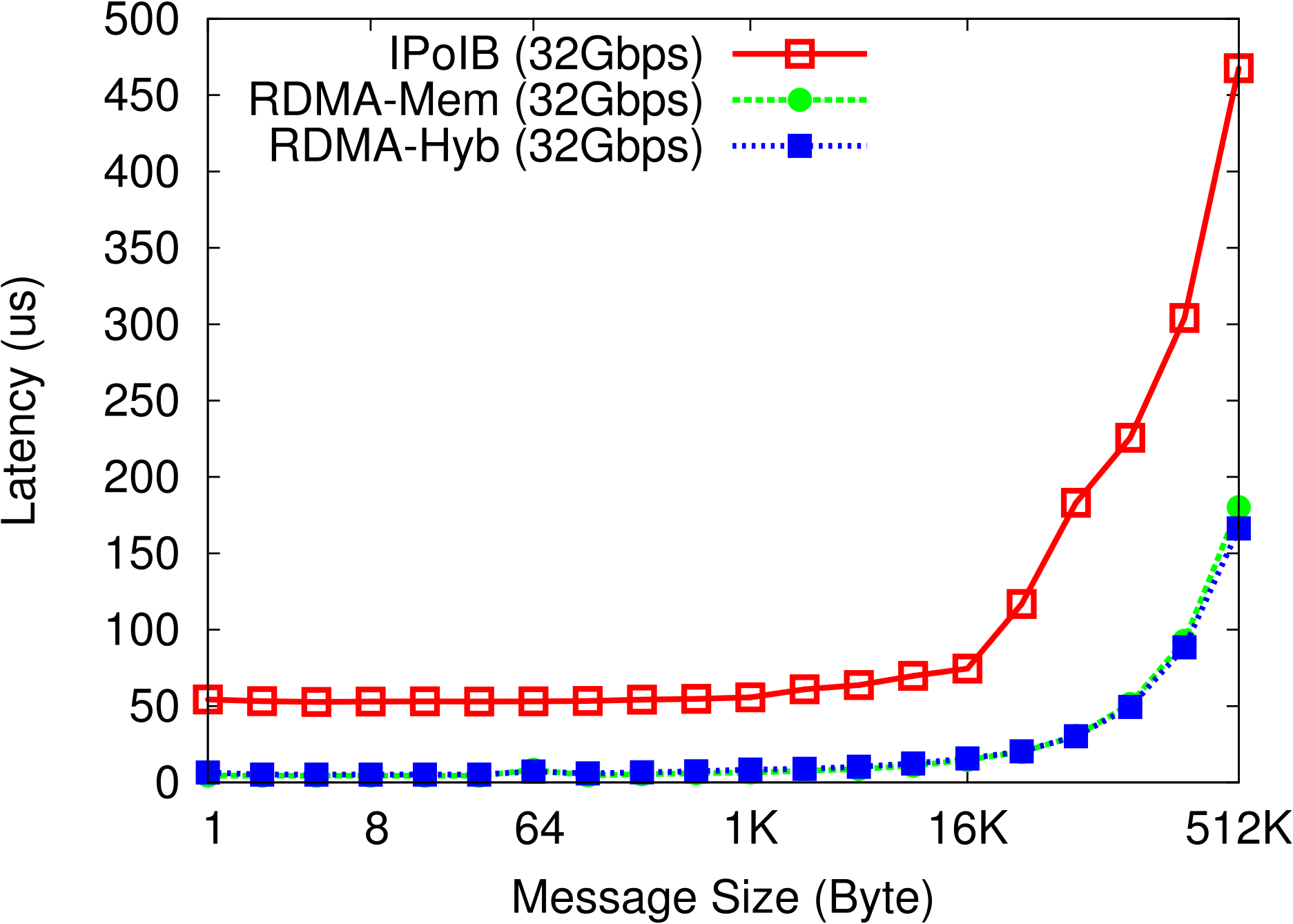 mix latency RI