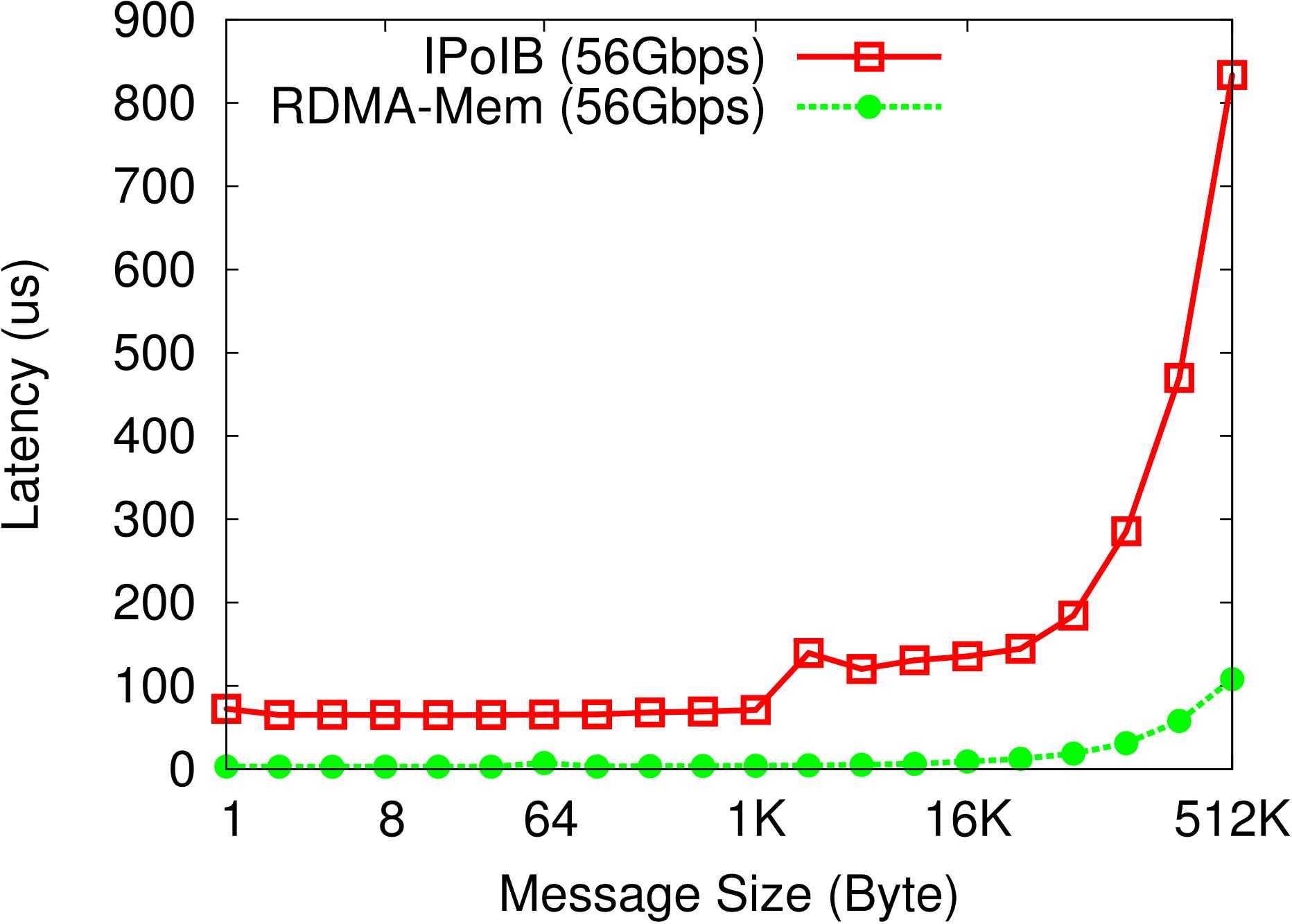 mix latency stampede