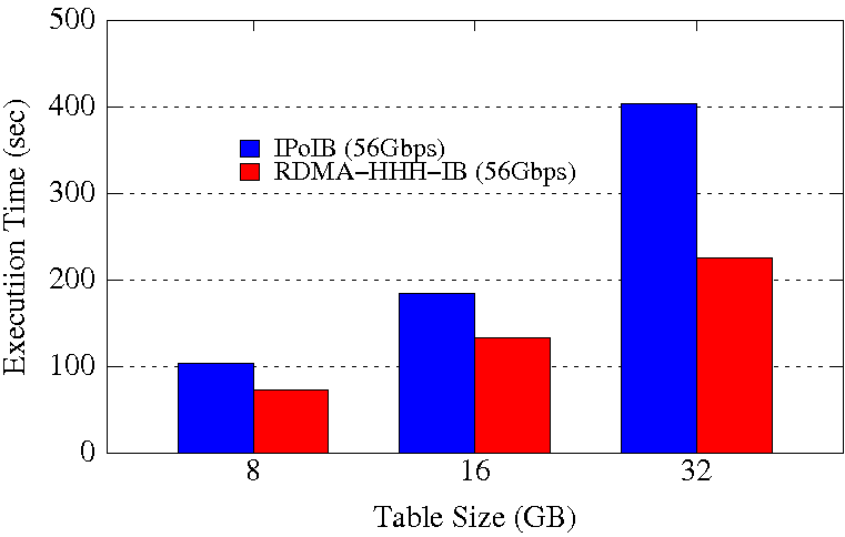 spark sql aggregation