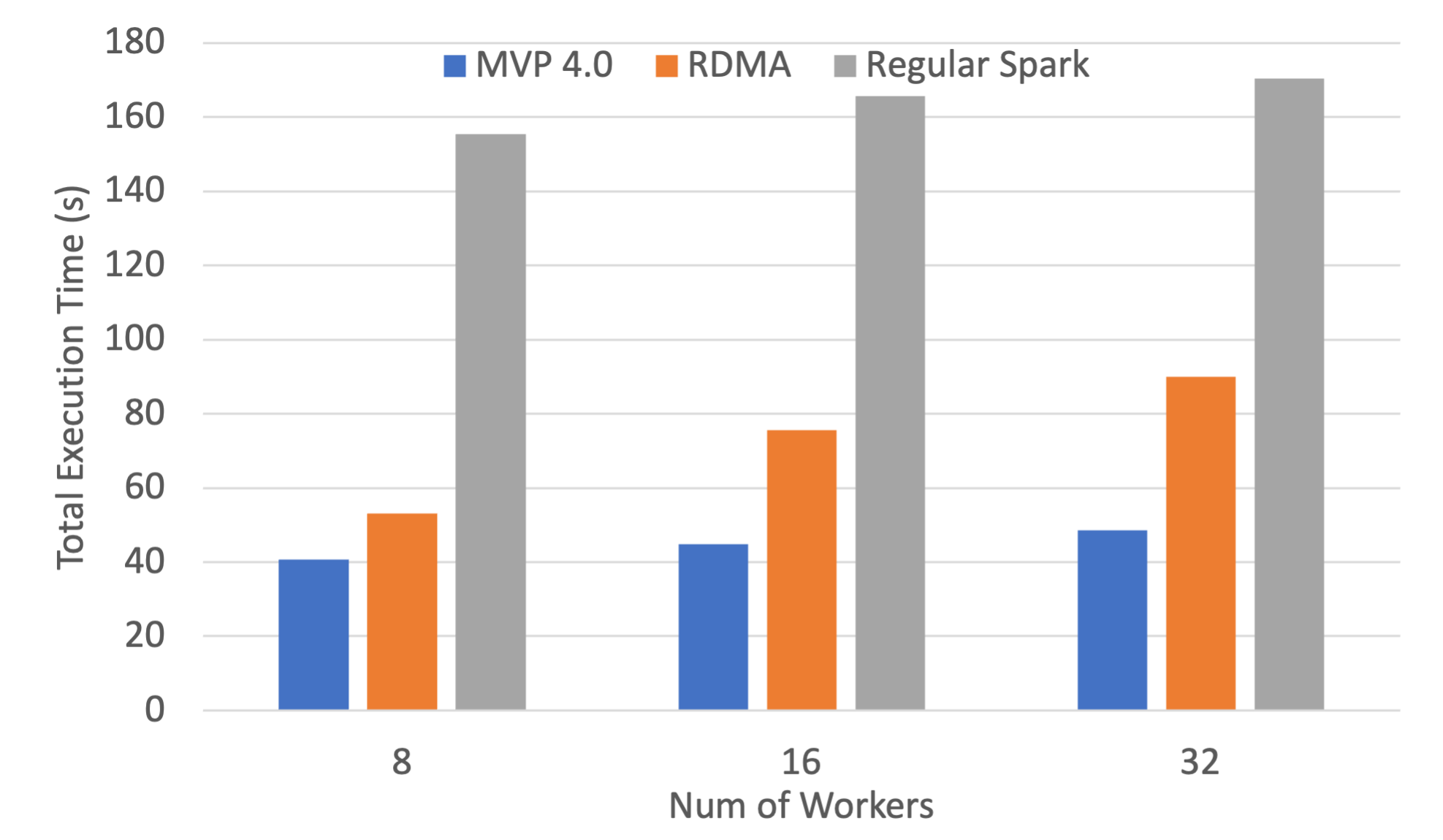 sortby-mpi4spark-0.3